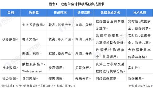2022年中國計算機(jī)系統(tǒng)集成行業(yè)政府單位領(lǐng)域應(yīng)用市場現(xiàn)狀及競爭格局分析