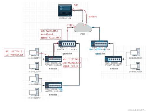 網(wǎng)絡(luò)層在計(jì)算機(jī)網(wǎng)絡(luò)技術(shù)服務(wù)中的核心作用