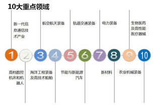 新興產業的崛起 聚焦互聯網傳媒、醫療器械與服務、光學光電子、電子制造、計算機、生物制品及計算機網絡技術服務