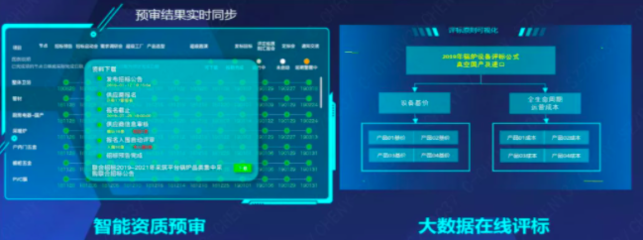 200+采購人點贊，800+億規模的人工智能應用軟件開發采購方案深度解析與精彩回顧