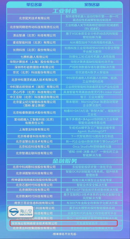 海云安開(kāi)發(fā)者智能助手d10榮登2024人工智能應(yīng)用標(biāo)桿Top100榜單 AI驅(qū)動(dòng)軟件開(kāi)發(fā)新篇章