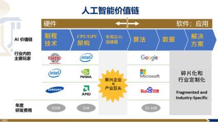 智能硬件 人工智能革命的關(guān)鍵驅(qū)動(dòng)力與應(yīng)用的基石