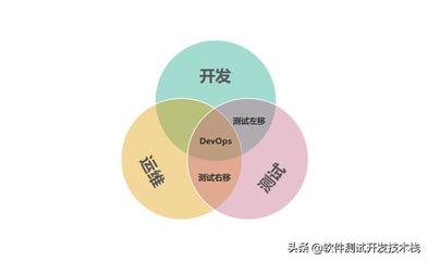 人工智能時(shí)代下軟件測(cè)試人員的挑戰(zhàn)與轉(zhuǎn)型 敏捷、DevOps與AI應(yīng)用的融合要求