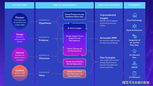 人工智能制藥 老牌藥廠破局關(guān)鍵與新藥研發(fā)革命